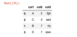 Pandas DataFrame Sort Values