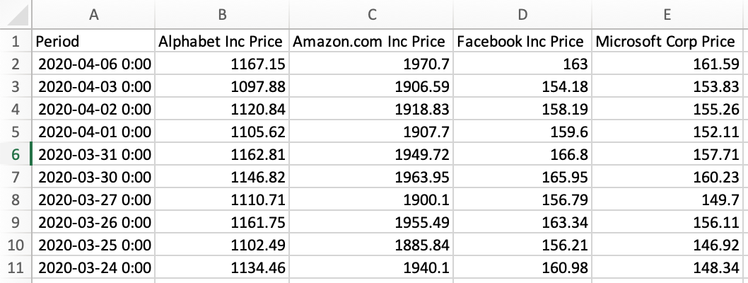 An Example of Data Input to a Pandas DataFrame