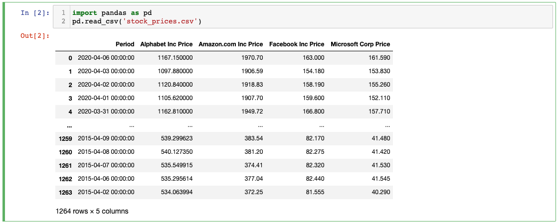 An Example of Data Input to a Pandas DataFrame