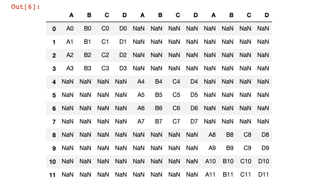 Pandas DataFrame Concatenation Along Columns Example