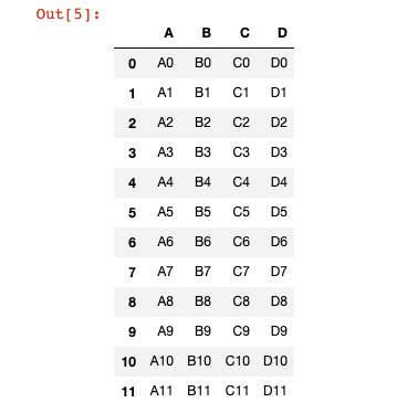 Pandas DataFrame Concatenation Example