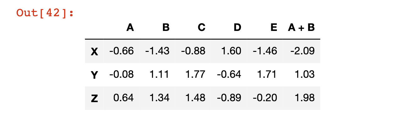 How To Add A Column To A Pandas DataFrame