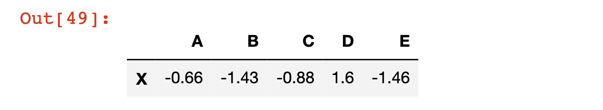 Pandas DataFrame Conditional Selection DataFrame