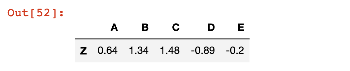 Pandas DataFrame Multiple Conditional Selection