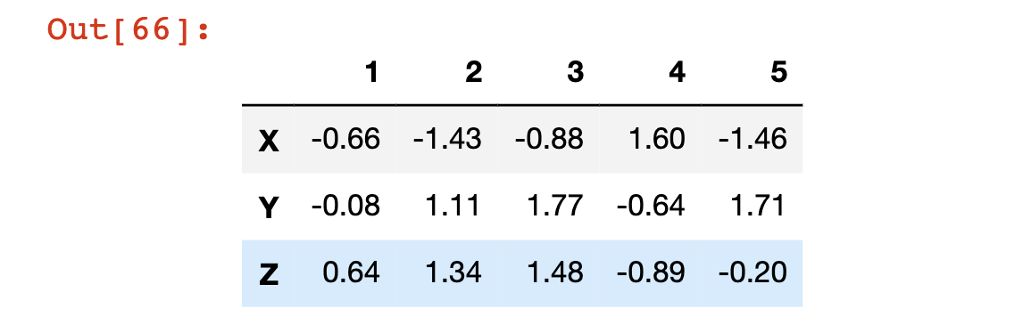 Pandas DataFrame Name Columns