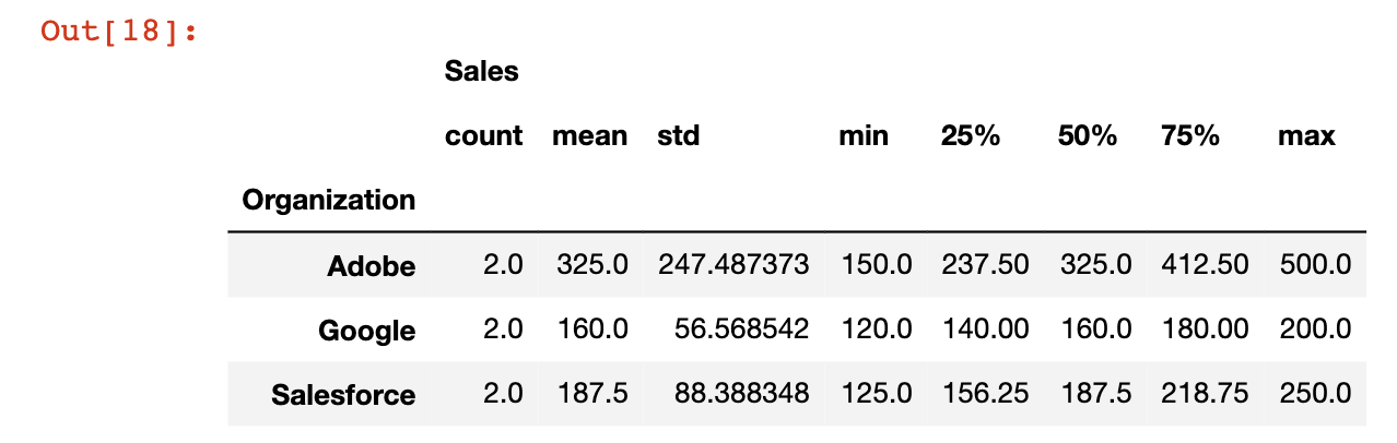 An Example Pandas DataFrame That We'll Be Using To Demonstrate Groupby