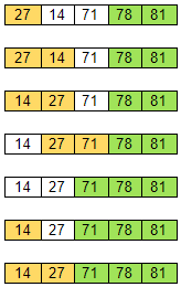 Python Bubble Sort Algorithm