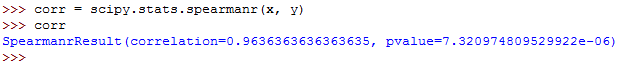 Spearman's correlation coefficient calculated with SciPy