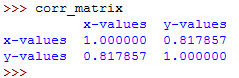 A correlation matrix