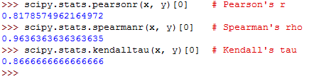 Different correlation coefficients