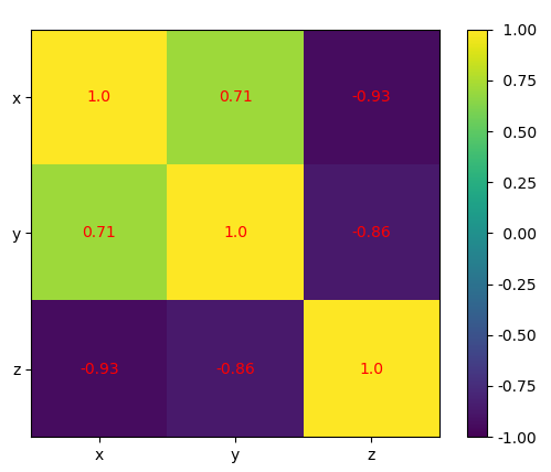 A heatmap