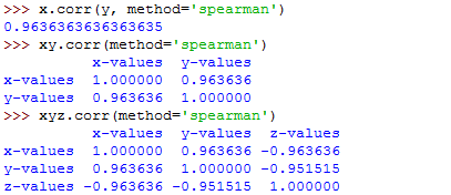 Pandas correlations