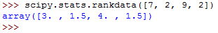 Rankdata SciPy