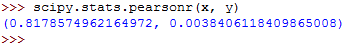 A pearson's correlation coefficient generated using SciPy