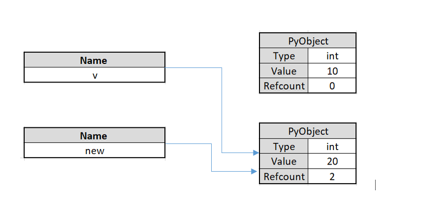 New PyObject Name