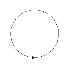 Python `turtle` circle