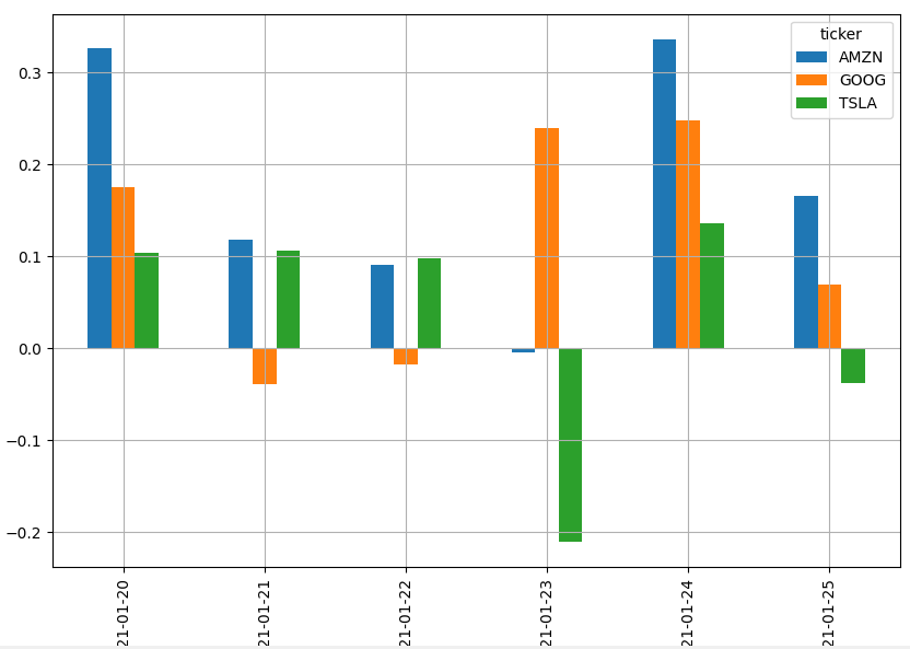 What Is Market Sentiment and How To Analyse It? - Blog by Tickertape