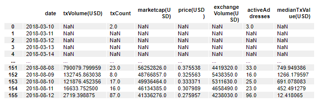 A pandas DataFrame