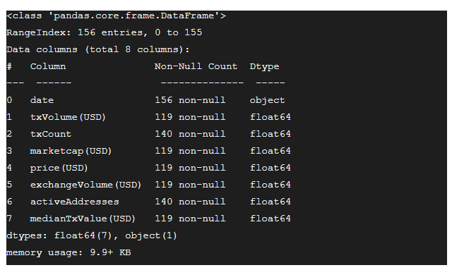 The DataFrame info method