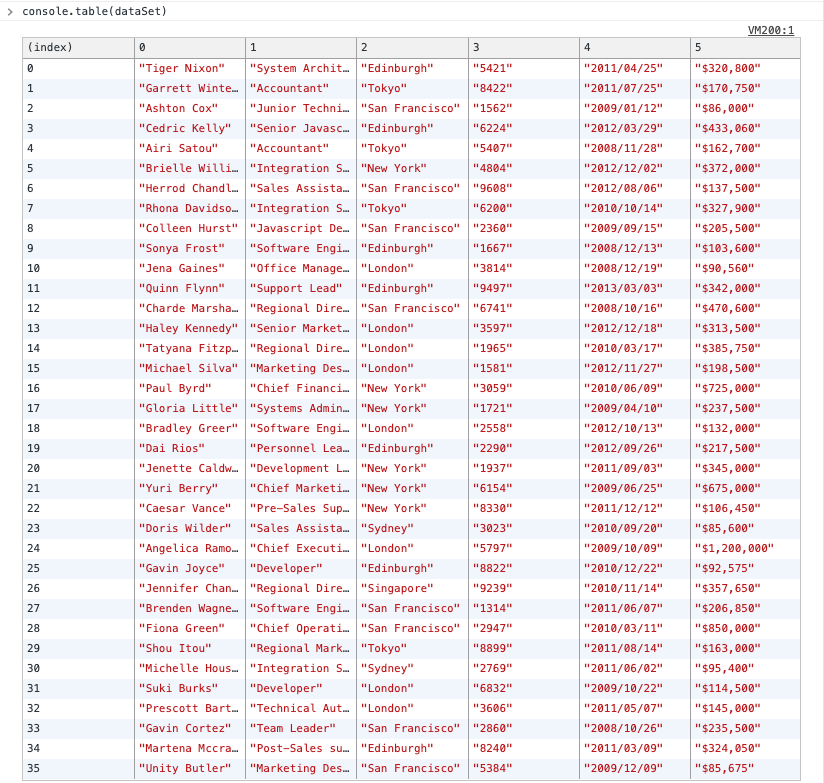 An example of the console.table method in JavaScript