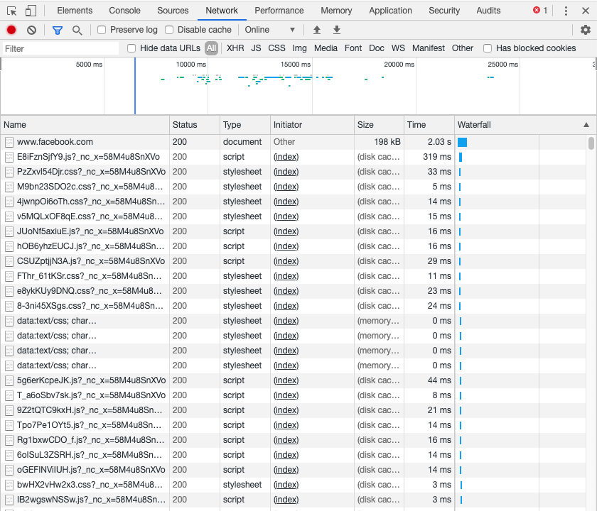 An example developer tools network requests