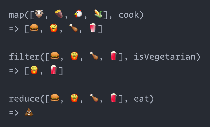 The Differences Between the map, filter, and reduce Methods in JavaScript