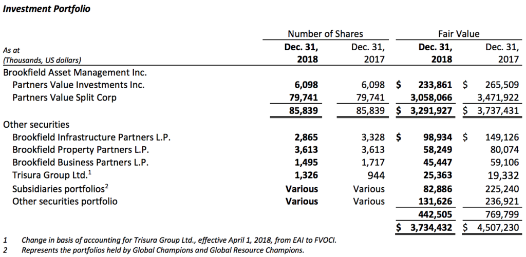 Partners Value Investments Portfolio