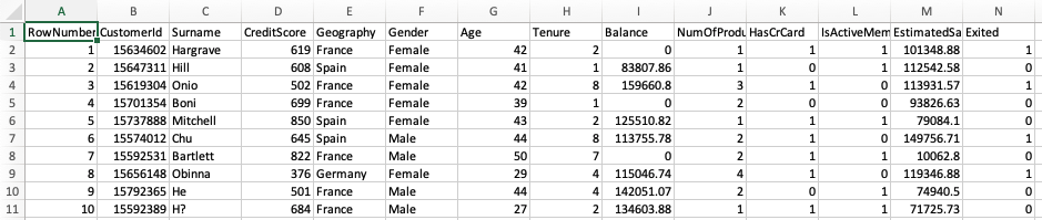 Our example data set