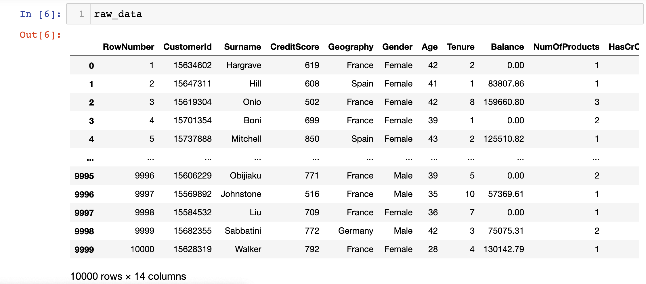 The raw data set we will be using in this tutorial