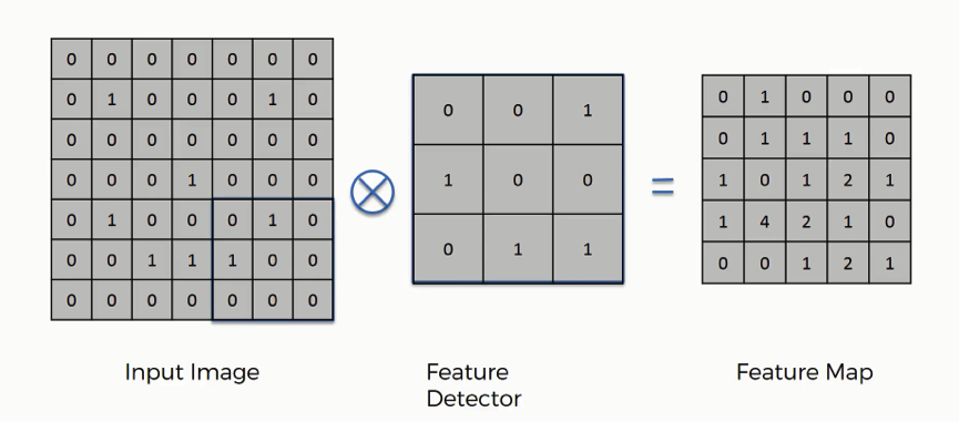 The convolution function finalized example