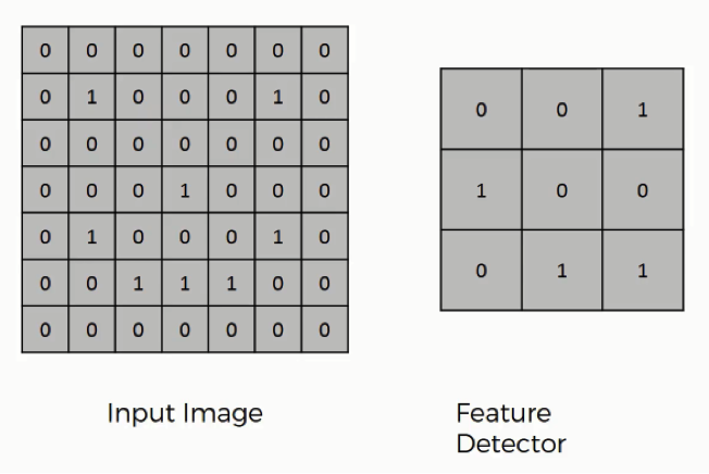 The convolution function