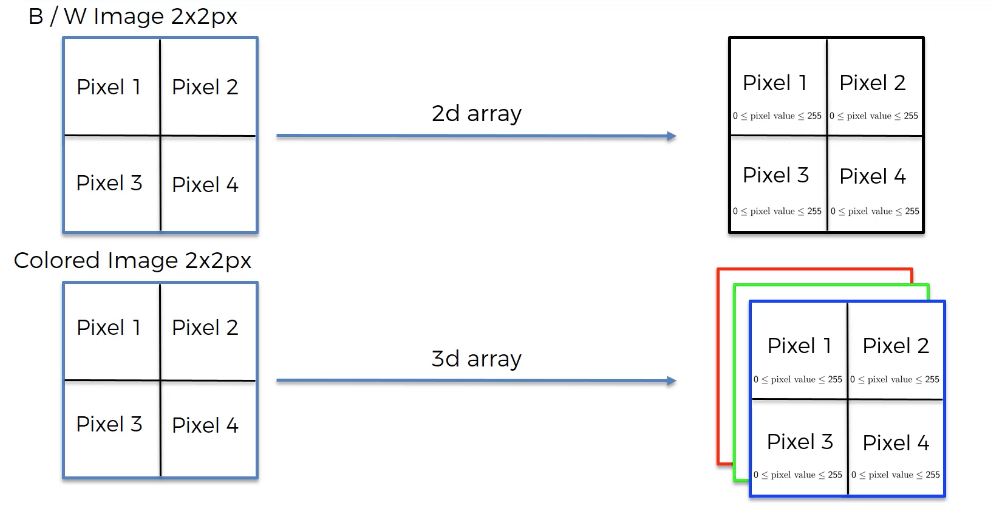 A basic convolutional neural network