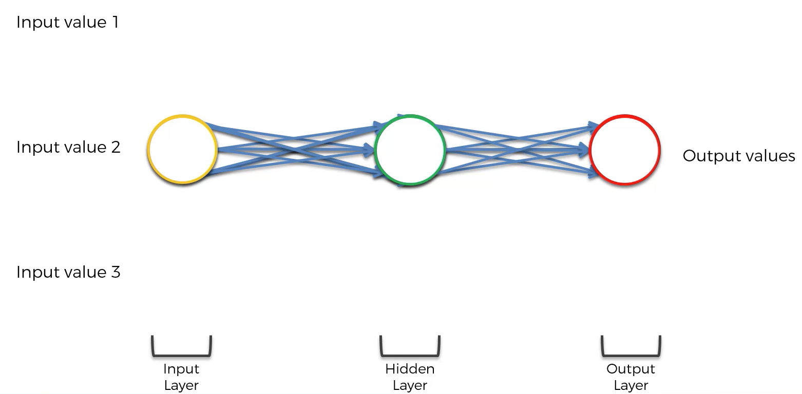 A squashed neural network