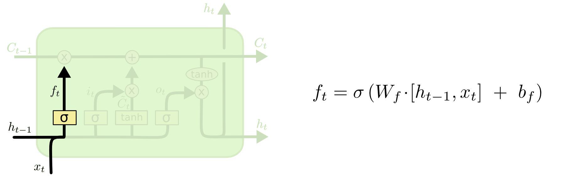 A node from an LSTM neural network