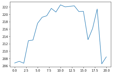 A visualization of our test data