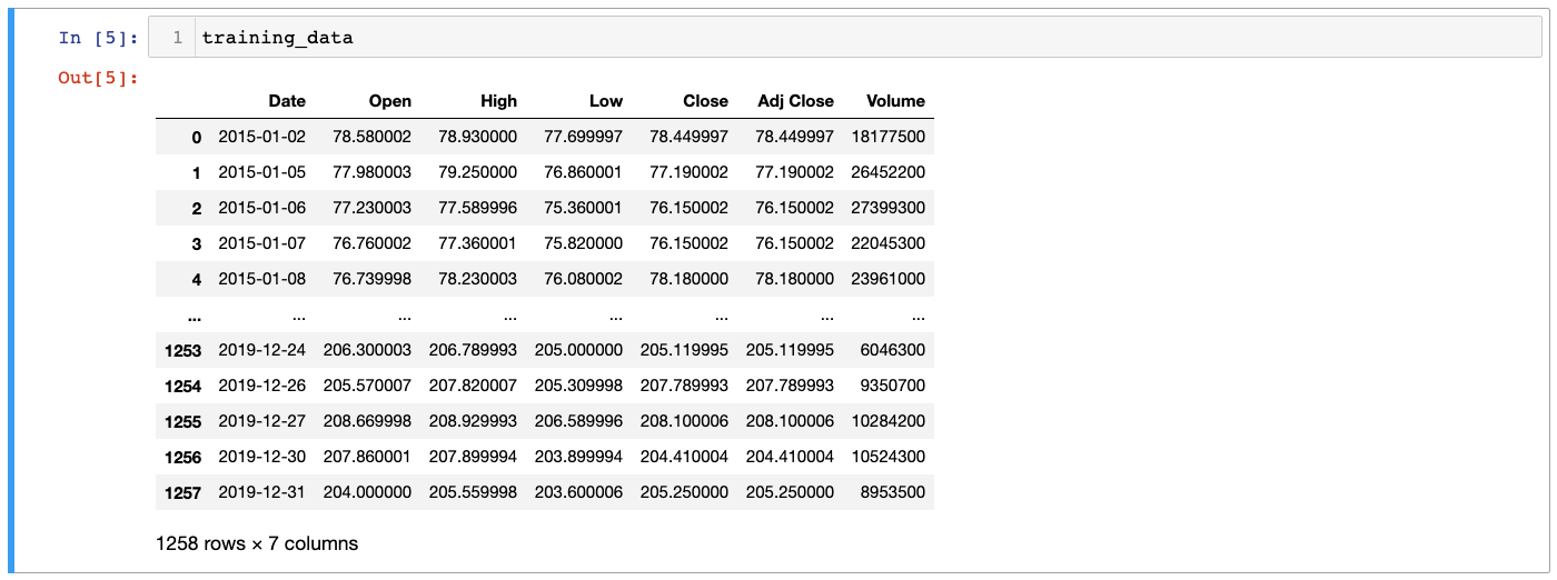 An example data set that we'll be using to train our recurrent neural network