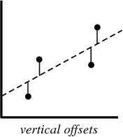 An example of the math behind least squares regression