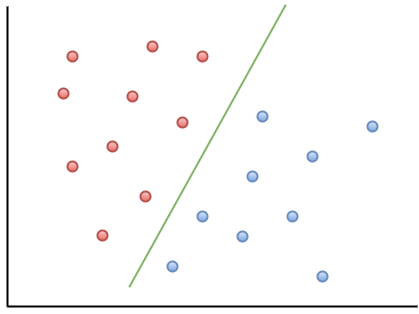 An example of a support vector machine