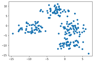 A scatterplot of our artificial data