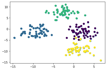 A scatterplot of our artificial data