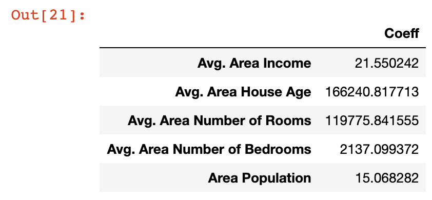 A coefficient DataFrame in a Jupyter Notebook