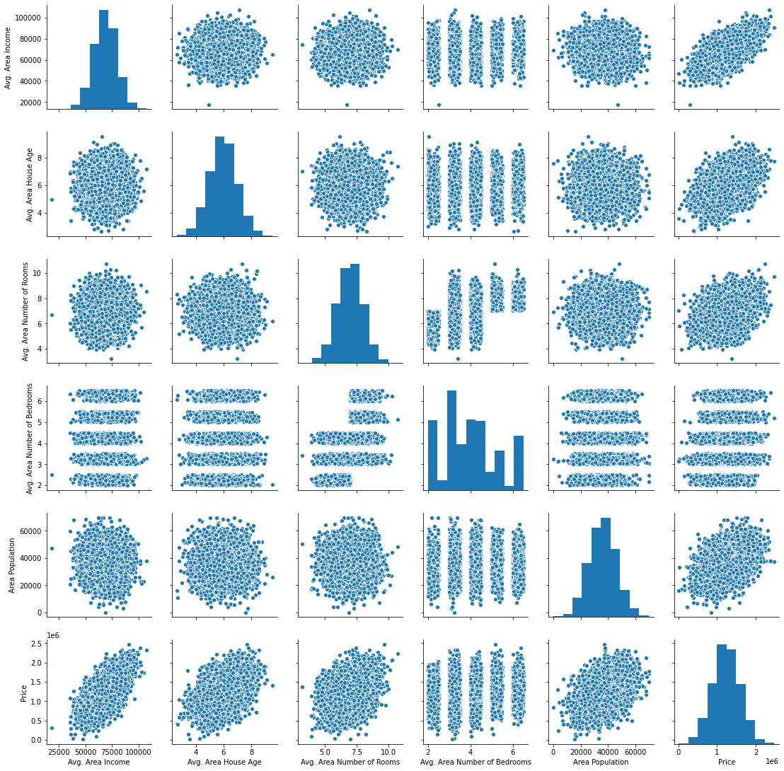 A seaborn pairplot