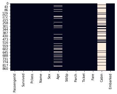 A DataFrame of boolean values indicating where null data exists