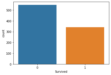 A seaborn countplot