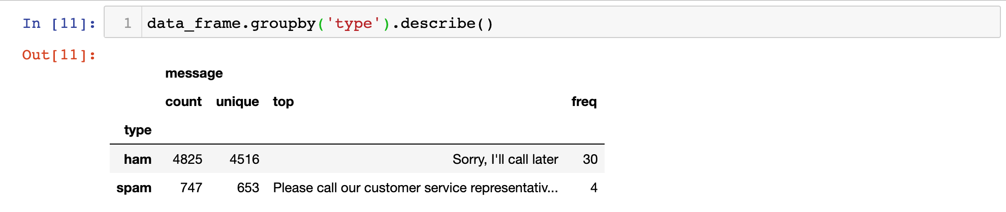 The pandas describe and groupby methods