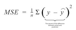 Mean squared error formula