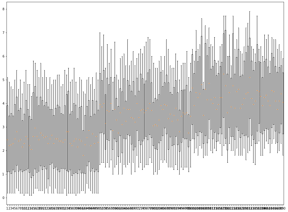 An Example of a Boxplot With Labels