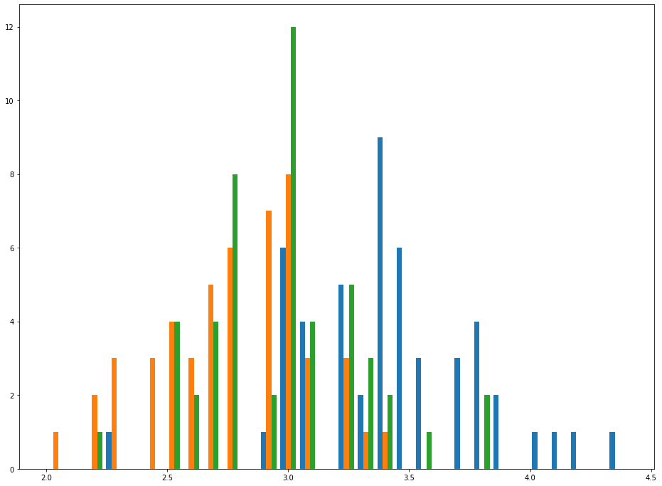 Your Fifth Histogram!