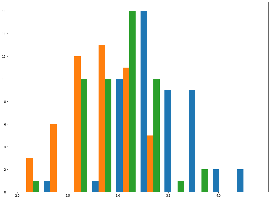 Your Fourth Histogram!