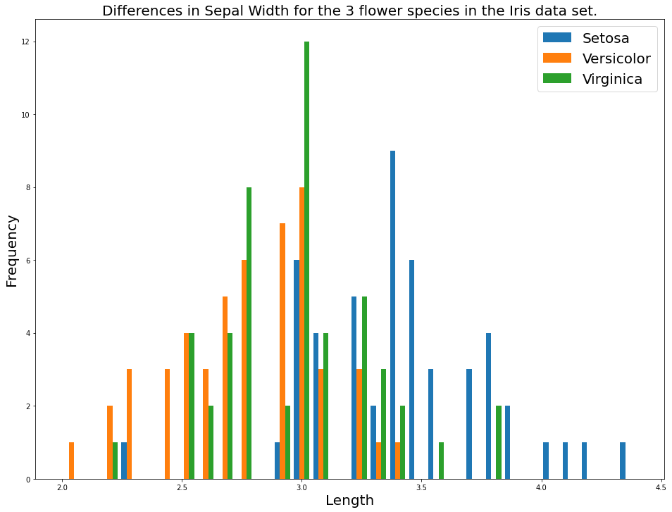 Your Fifth Histogram!